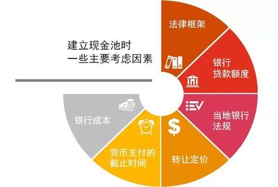 【洞察】資本市場(chǎng)全景360&deg;--現(xiàn)金池