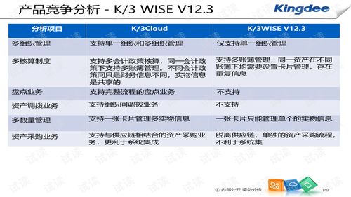 k3 cloud v6.0產品培訓 財務 固定資產