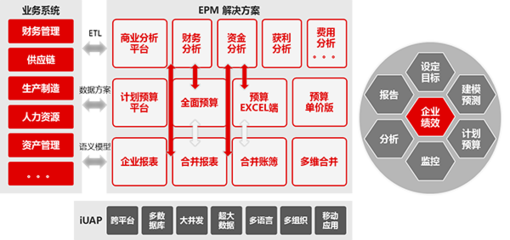 用友NC6資本管理 提升企業(yè)資本運作效率與風險管控