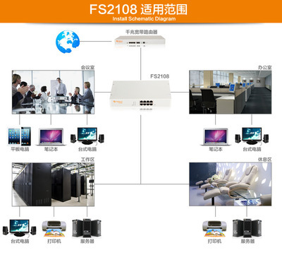 斐訊FS2108 8口千兆智能交換機 企業級即插即用解決方案