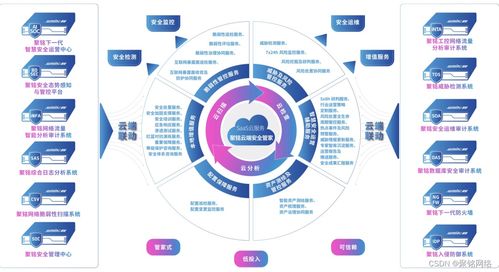 聚銘網絡受邀加入中國人工智能產業發展聯盟數據委員會，首批成員單位共促網絡技術開發