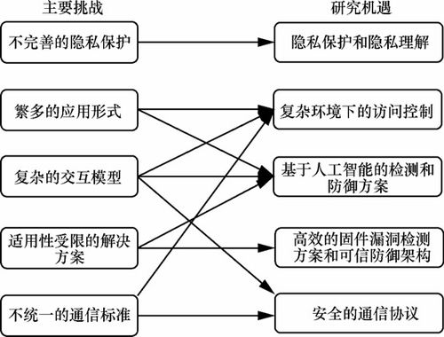 山石網科立足2022技術發展，洞見2023網絡安全技術趨勢