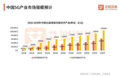 國家電網(wǎng)聯(lián)手中國廣電共建5G網(wǎng)絡(luò)，中國5G行業(yè)開啟“四強爭雄”新格局